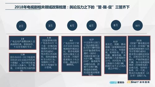 最新發布 中國電視劇產業發展報告2019 精華版