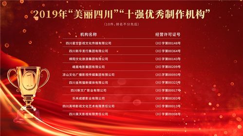 2019年度 美麗四川 廣播電視和網(wǎng)絡(luò)視聽精品創(chuàng)作工程優(yōu)秀作品出爐